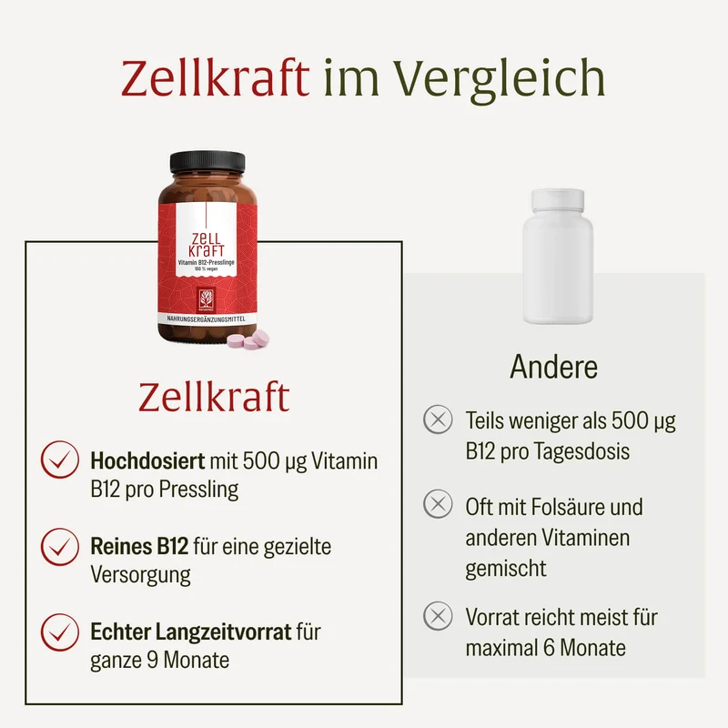 Zellkraft: Vitamin B12-Presslinge