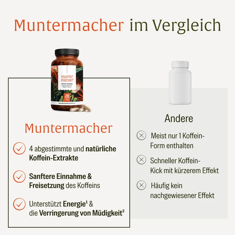 Muntermacher: Koffein-Komplex mit Guarana & Mate