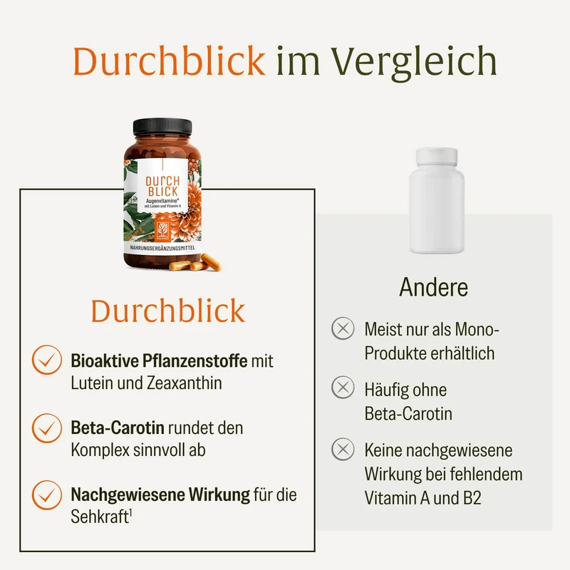 Durchblick: Augenvitamine mit Lutein und Vitamin A
