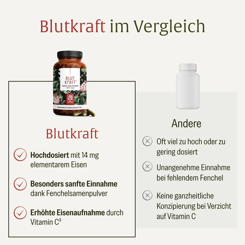 Blutkraft: Eisen-Komplex mit Fenchel & Cofaktoren