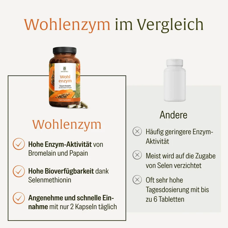 Wohlenzym - Enzym-Komplex mit Bromelain & Papain