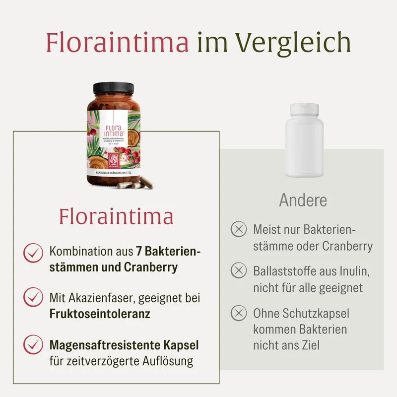 Floraintima: Milchsäurebakterien mit Cranberry & Vitamin B3
