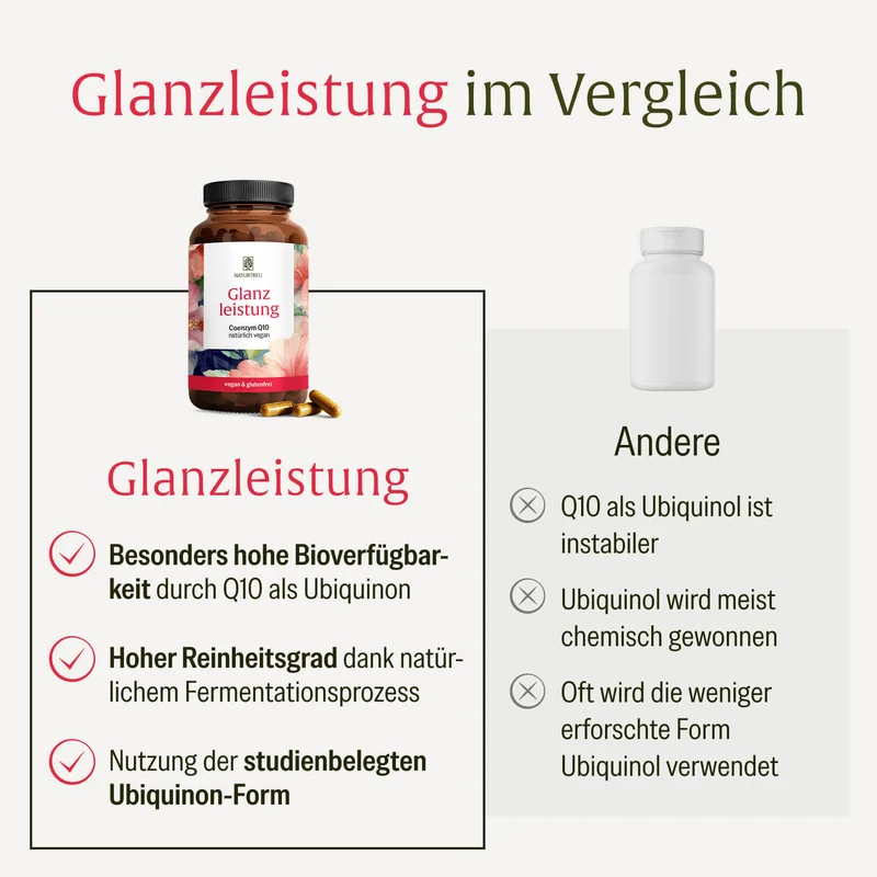 Glanzleistung: Coenzym Q10
