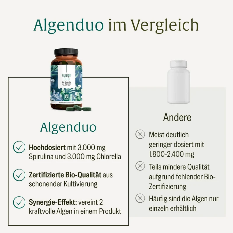 Algenduo: Bio-Chlorella und Bio-Spirulina