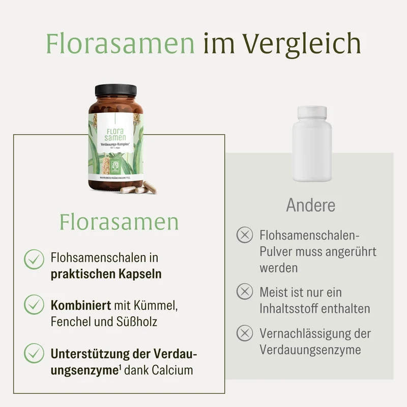 Florasamen: Verdauungs-Komplex*