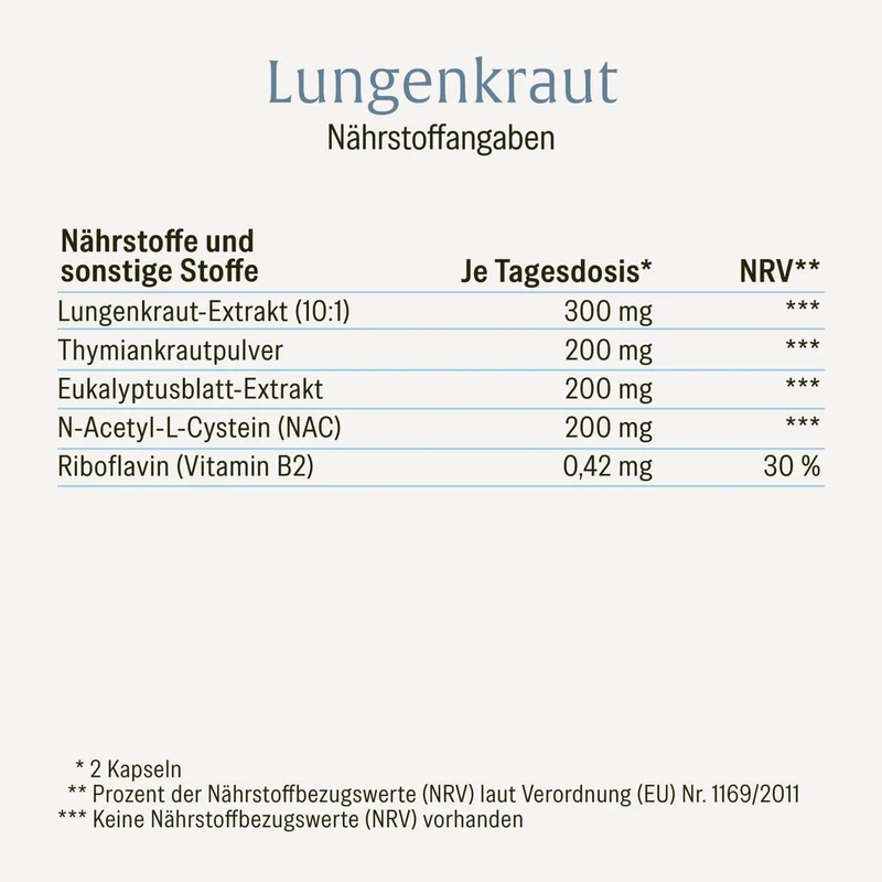 Lungenkraut: Mit Eukalyptus, Thymian & NAC