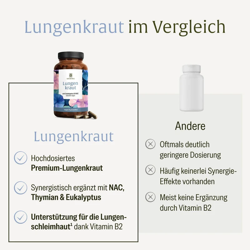 Lungenkraut: Mit Eukalyptus, Thymian & NAC