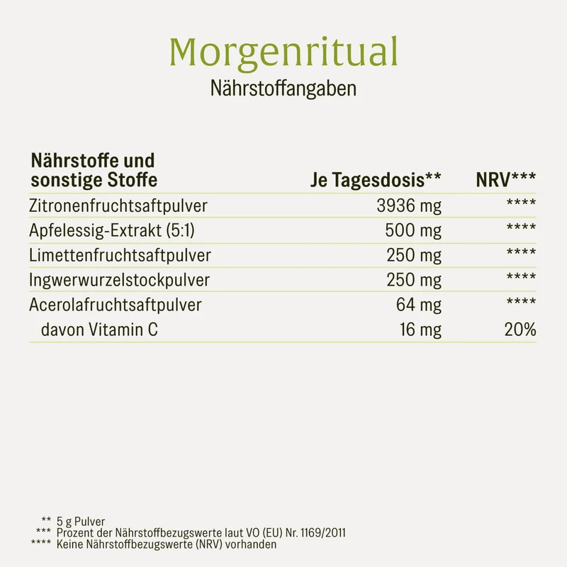 Morgenritual: Stoffwechsel* Routine