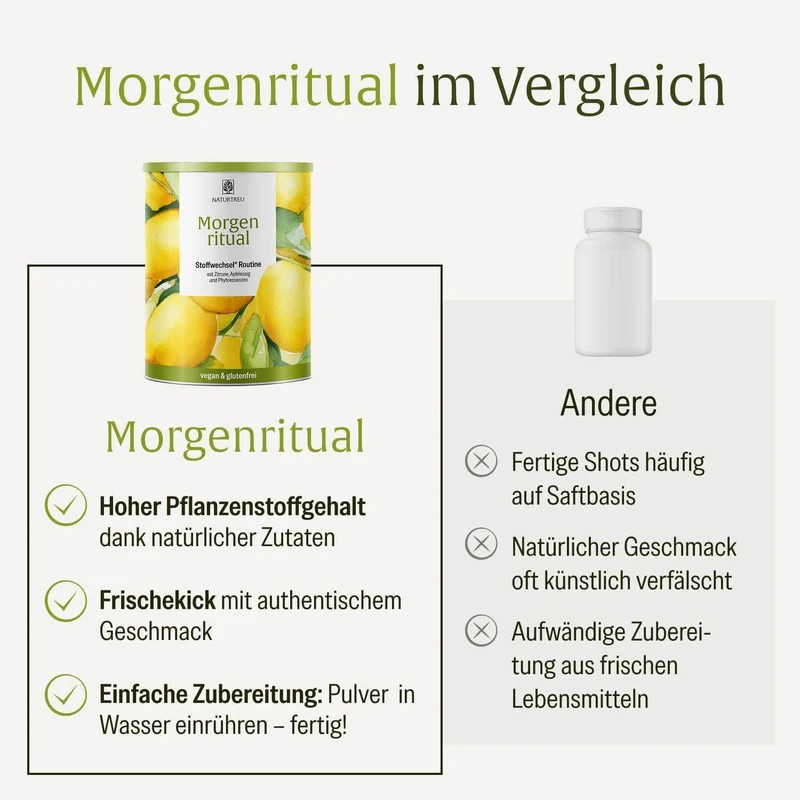 Morgenritual: Stoffwechsel* Routine