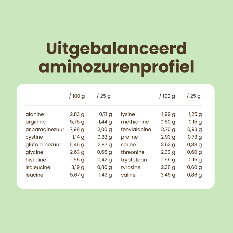 Purasana Plant protein erwt vaniille 400 gram