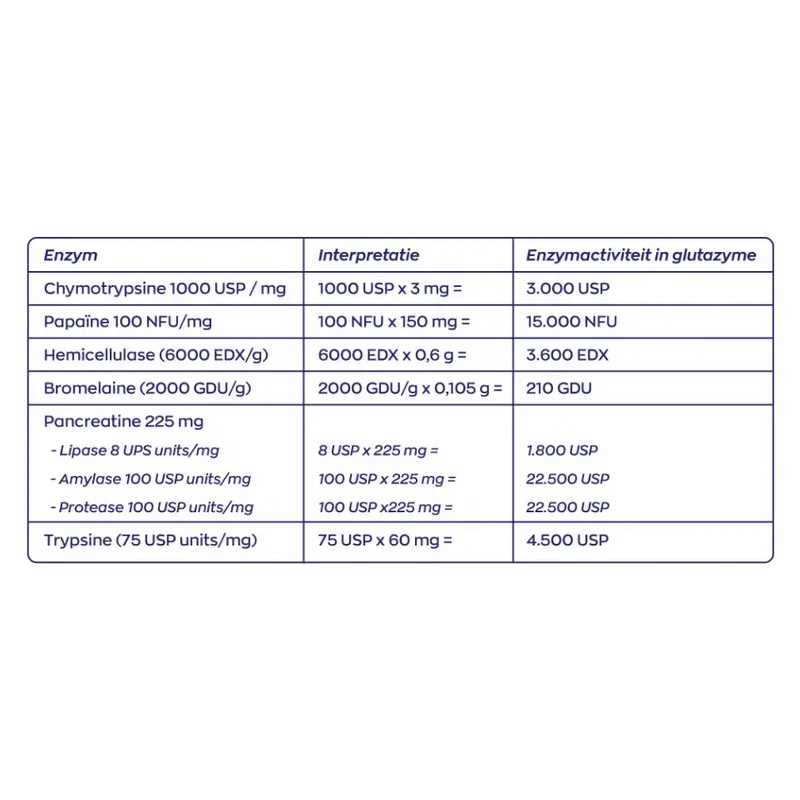 Vitakruid Glutazyme