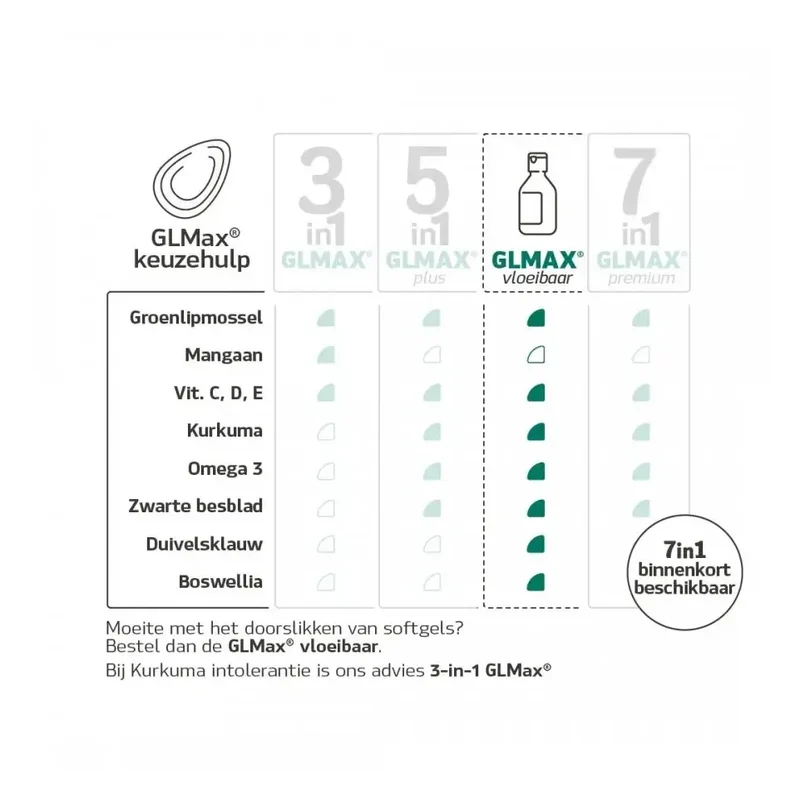 Synofit GLMax® Groenlipmossel vloeibaar 200 ml