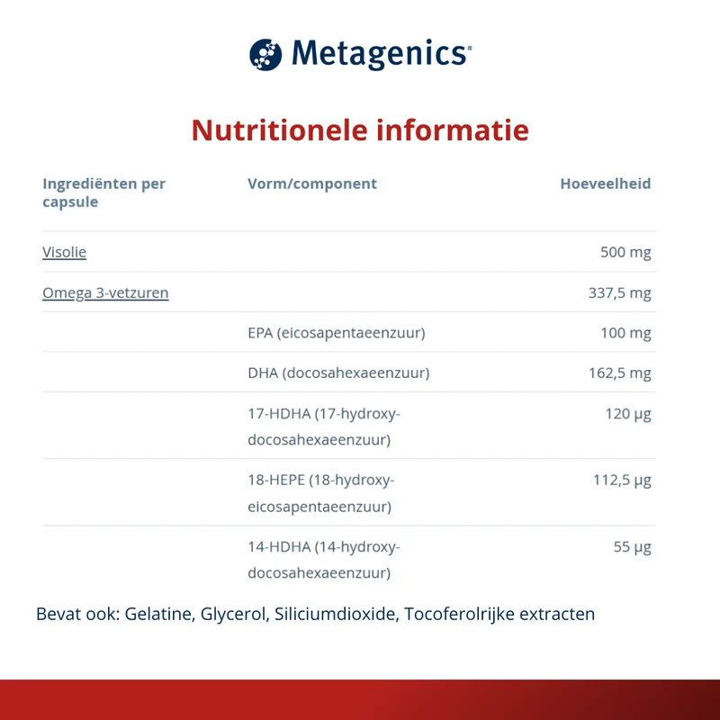 Metagenics Resoldyn NF 60 capsules