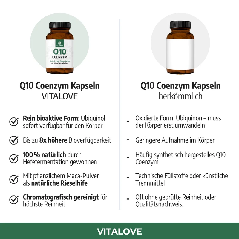 Coenzym Q10 Kapseln mit Maca – 90 Stück