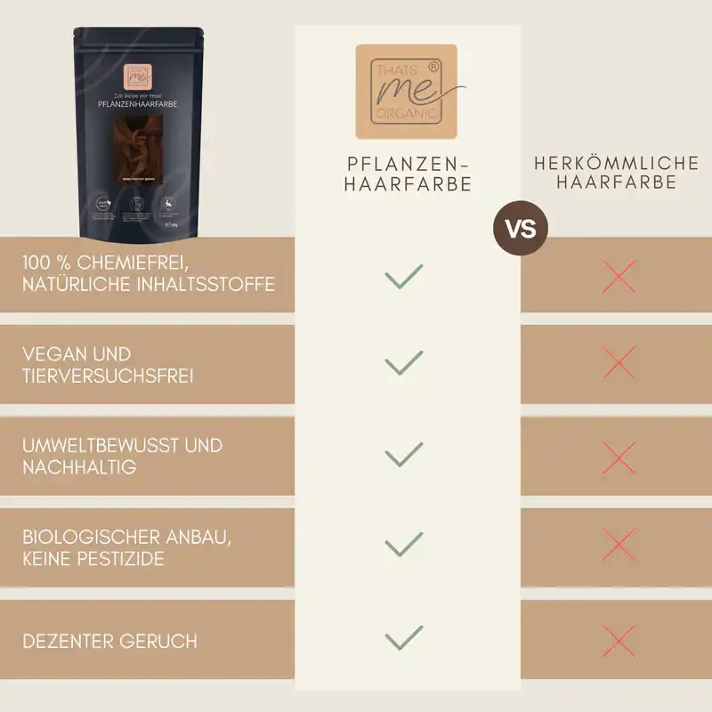 Profi-Pflanzenhaarfarbe "warmes Kastanien braun - warm chestnut brown"