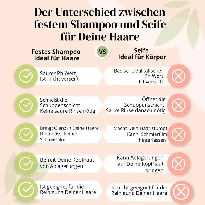 Festes Shampoo "repair" für trockenes, lockiges & strapaziertes Haar 40g handgemacht! Low-POO (vegan)