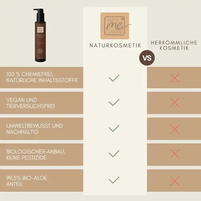 BIO-Aloe Vera Gel 2in1 Hair & Body Superfood 200ml BIO-Naturkosmetik