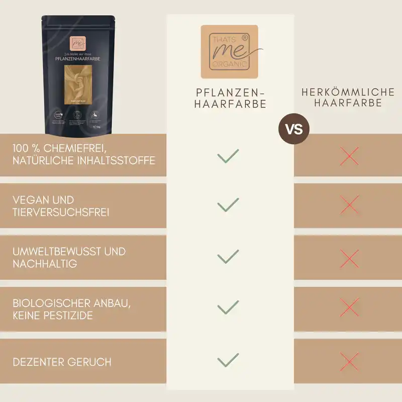 Profi-Pflanzenhaarfarbe warmes Hell-Blond "warm light blond"