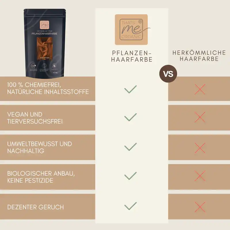 Profi-Pflanzenhaarfarbe SET warmes Kupfer-Braun "warm copper brown"