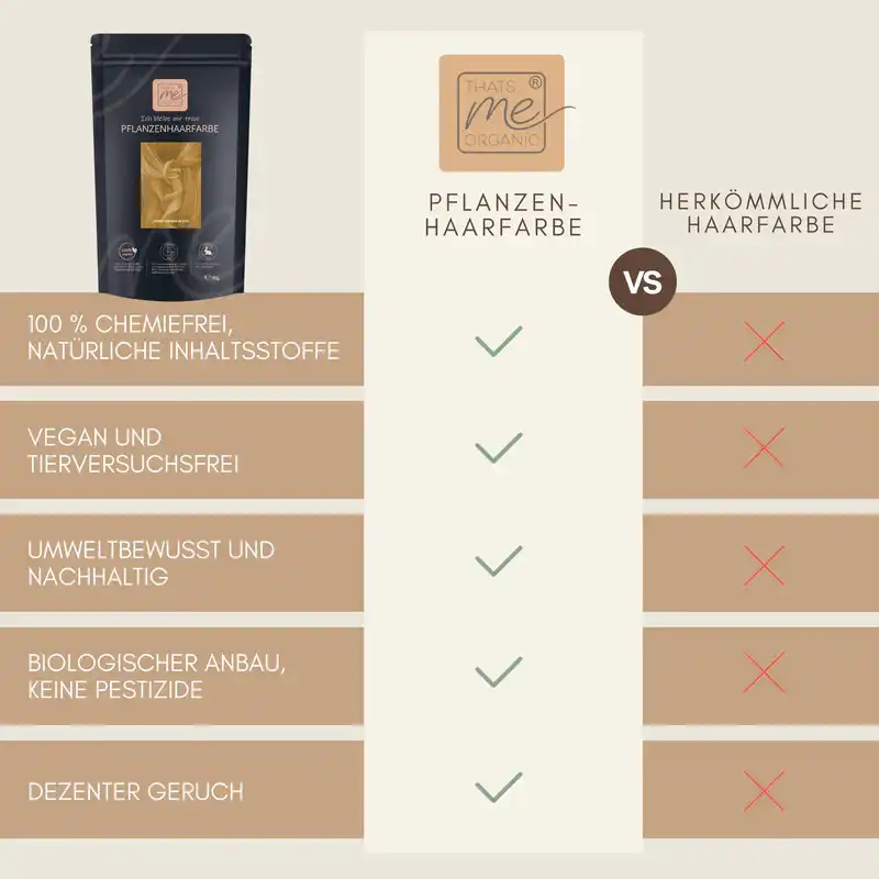 Profi-Pflanzenhaarfarbe SET warmes Sommer-Blond "warm summer blond" - ohne Rotanteil