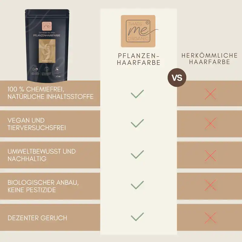 Profi-Pflanzenhaarfarbe farblose warm-schimmernde Volumen-Glanz-Haarpackung "warm shiny hair pack"