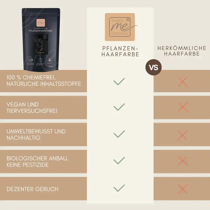 Profi-Pflanzenhaarfarbe kühles dunkles Schwarz "cool deep black"