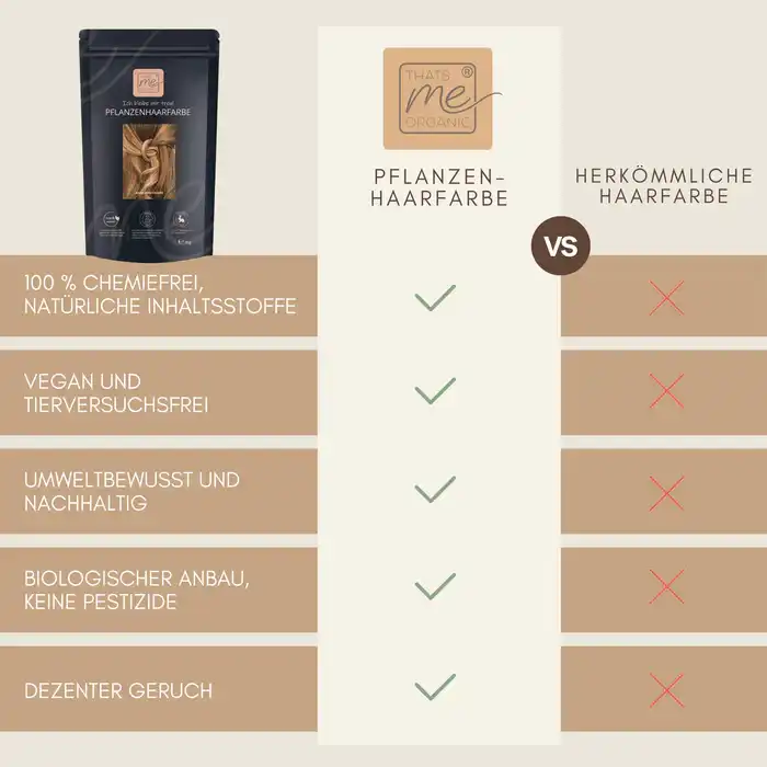 Profi-Pflanzenhaarfarbe SET "warmes dunkles Sahara Blond - warm dark Sahara blond"