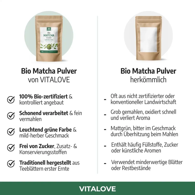 Bio Matcha Pulver (traditioneller Grüntee)